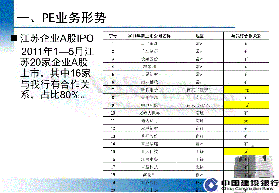 PE业务形势及近期政策要点.ppt_第4页