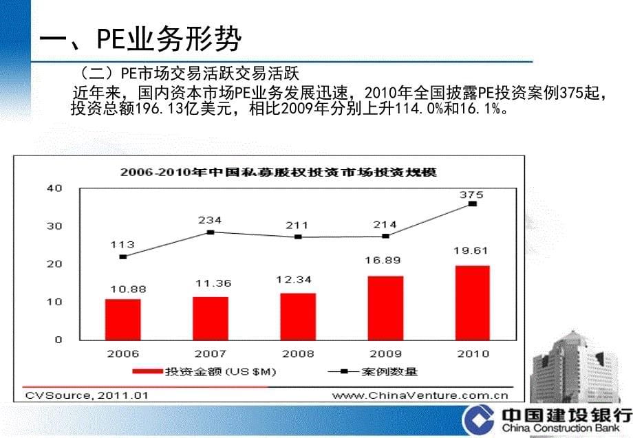 PE业务形势及近期政策要点.ppt_第5页