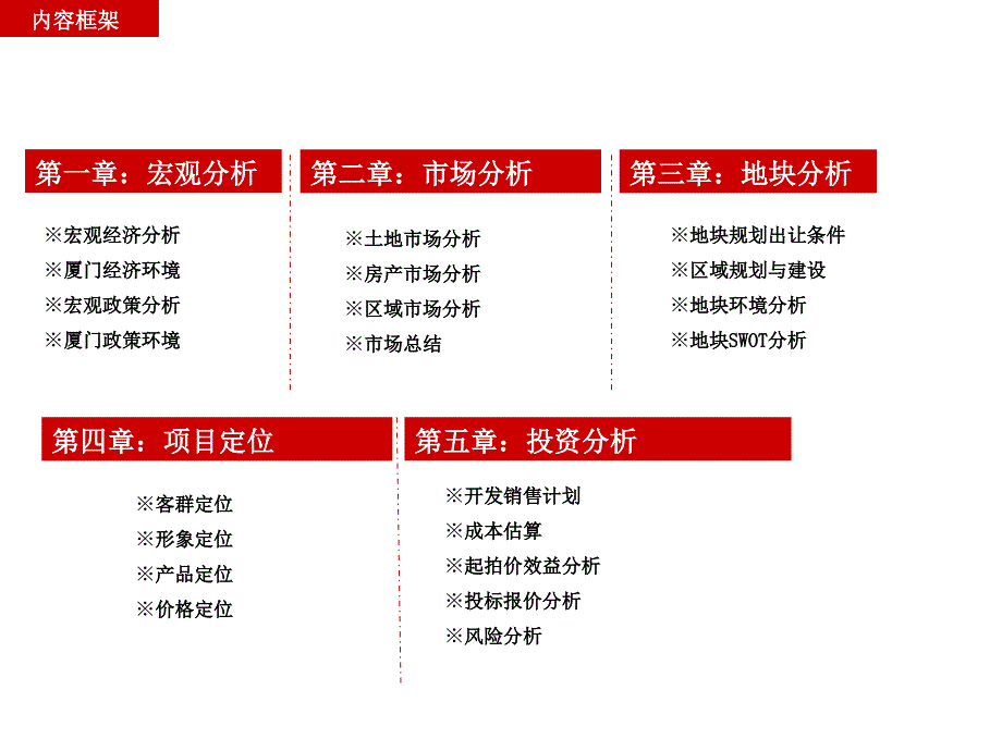 厦门五缘湾钟宅地块投资分析报告_第2页