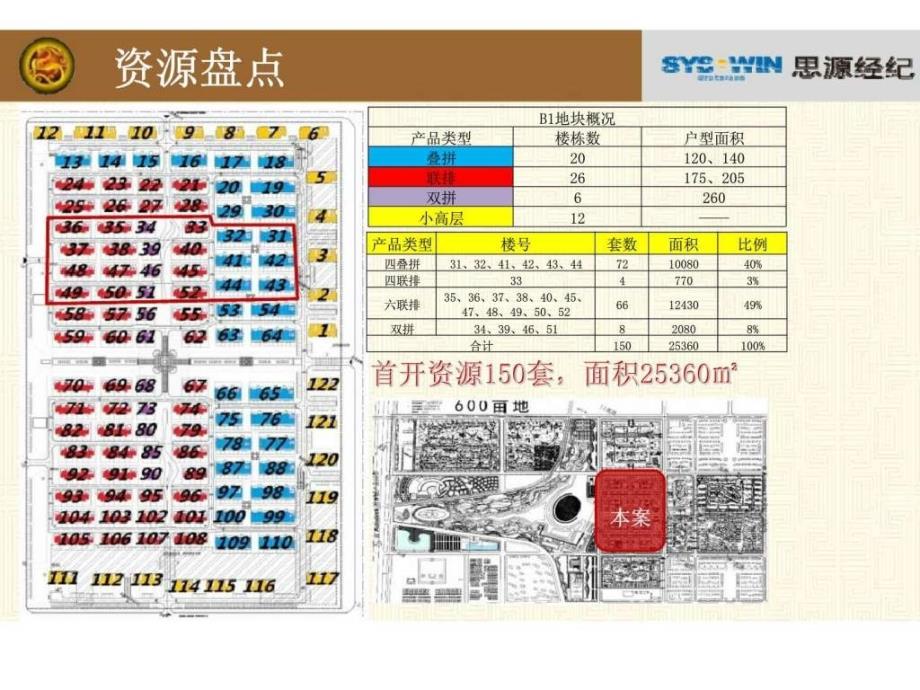 天山龙玺营销报告_第4页