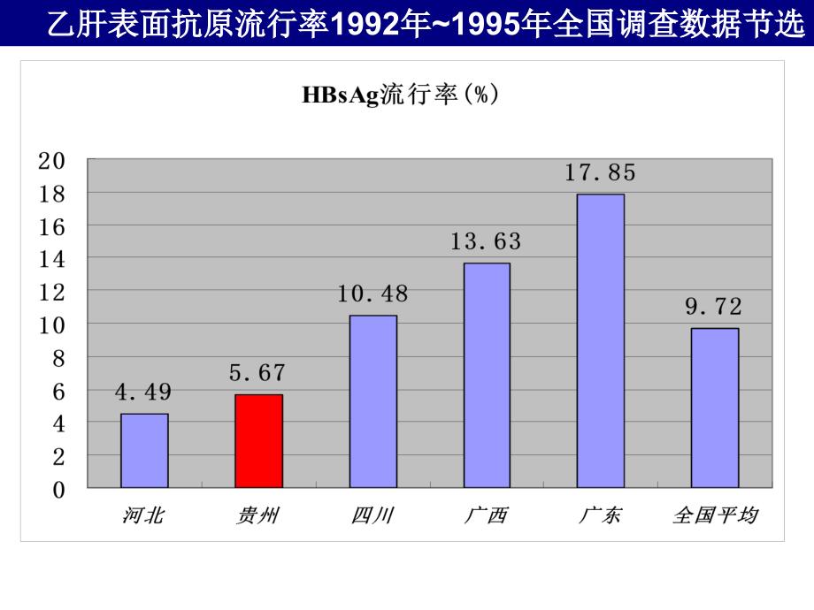 健康知识漫谈_第3页