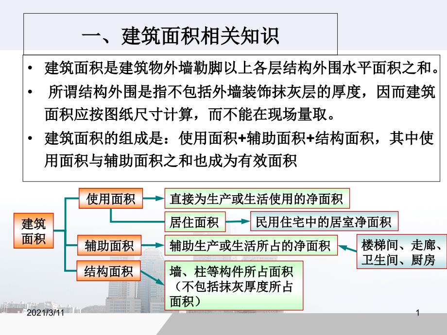 建筑工程计量与计价-建筑面积计算规则(2014新版)_第1页