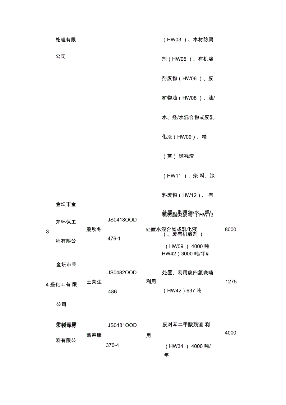 附表1工业固体废物产生及处置利用情况表单位万吨_第4页