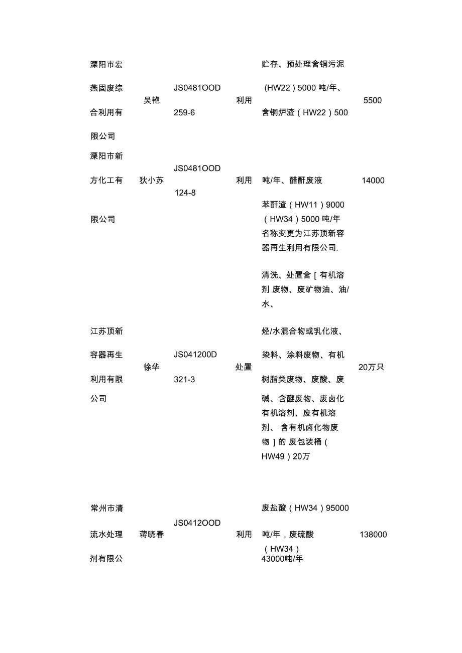 附表1工业固体废物产生及处置利用情况表单位万吨_第5页