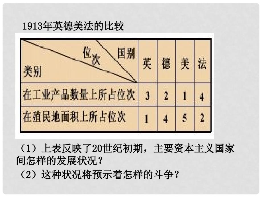 上海市金山区九年级历史上册 第三单元 近代社会的发展与终结 第19课 缔约结盟的狂潮课件 北师大版_第4页