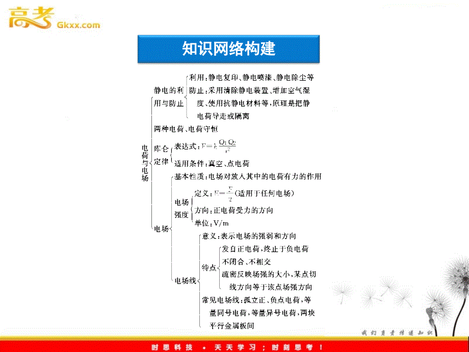 精品课件：教科物理选修1-1第1章本章优化总结_第4页