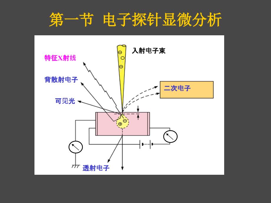 电子显微镜X射线显微分析和俄歇能谱分析课件_第3页