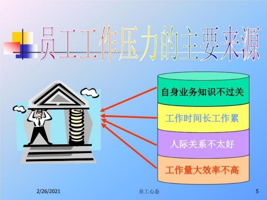 最新员工心态培训课件幻灯片_第5页