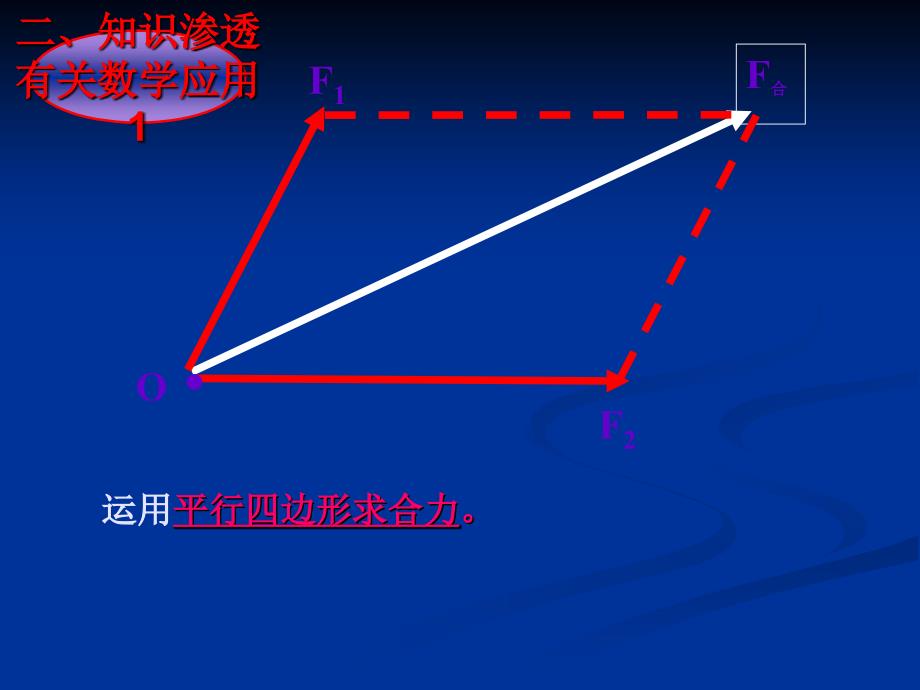 力的合成讲与练_第3页