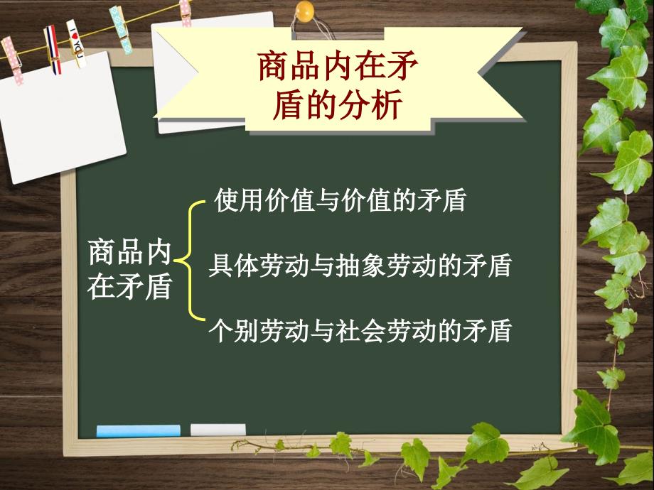 商品内在矛盾的分析和马克思运的抽象分析方法_第1页