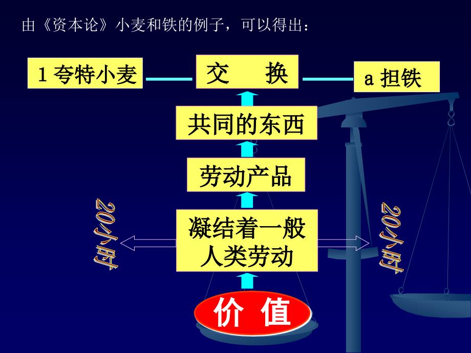 商品内在矛盾的分析和马克思运的抽象分析方法_第3页