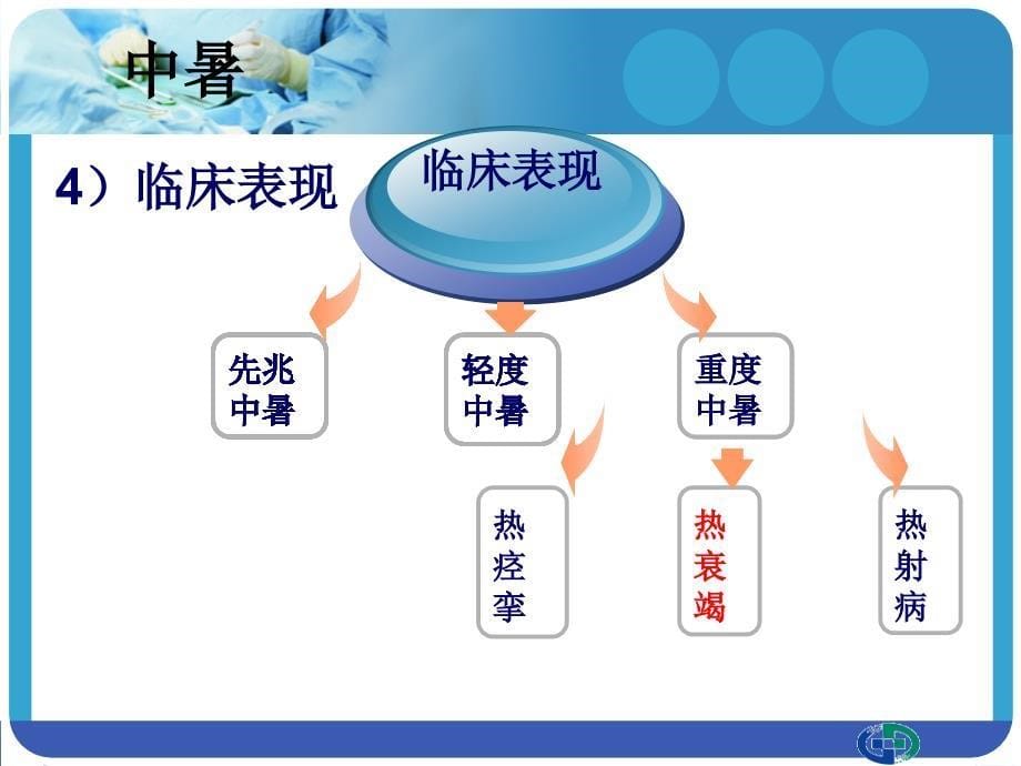 中暑病例讨论_第5页