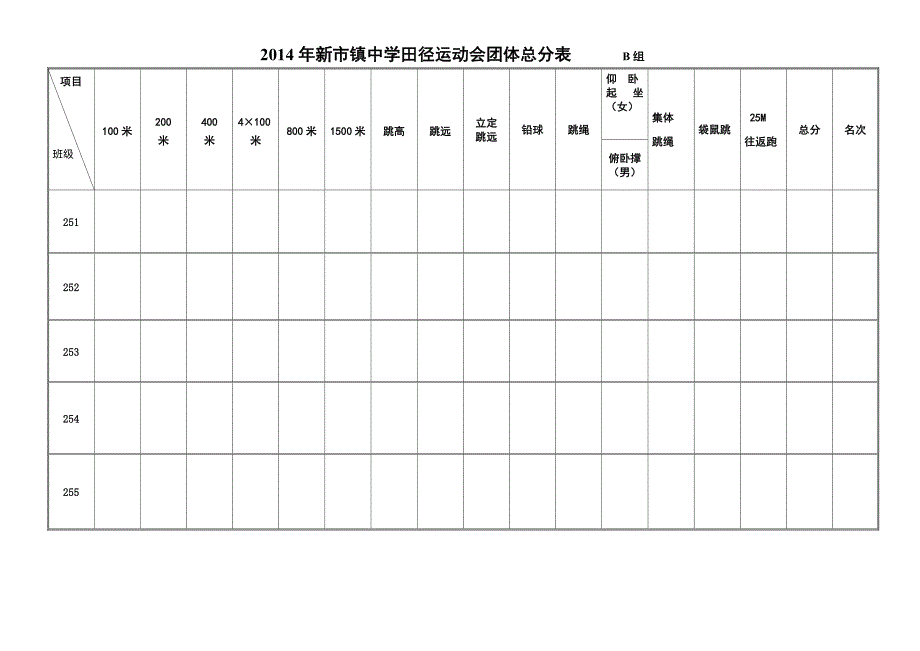 2013年新市镇中学田径运动会团体总分表(教育精_第2页