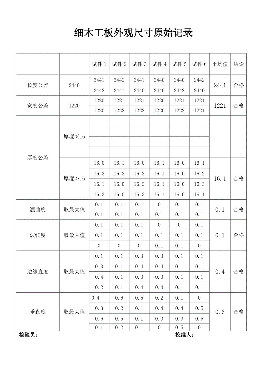 细木工板出厂检验报告电子版_第4页