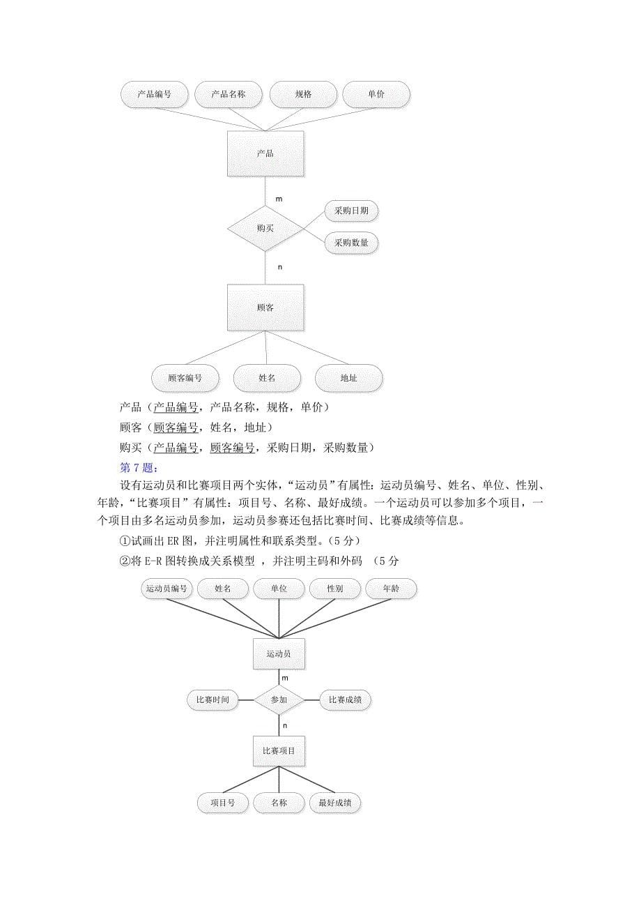 数据库10个ER图练习题只有ER图_第5页