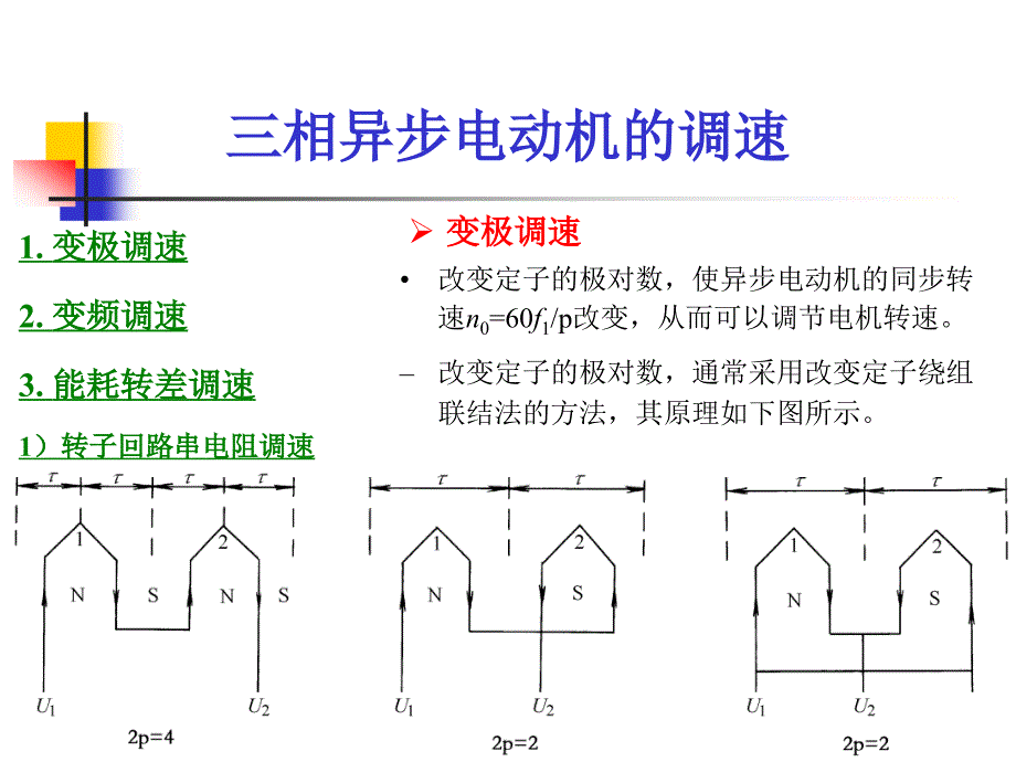 第十六十七讲三相异步电动机的调速解析资料ppt课件_第3页