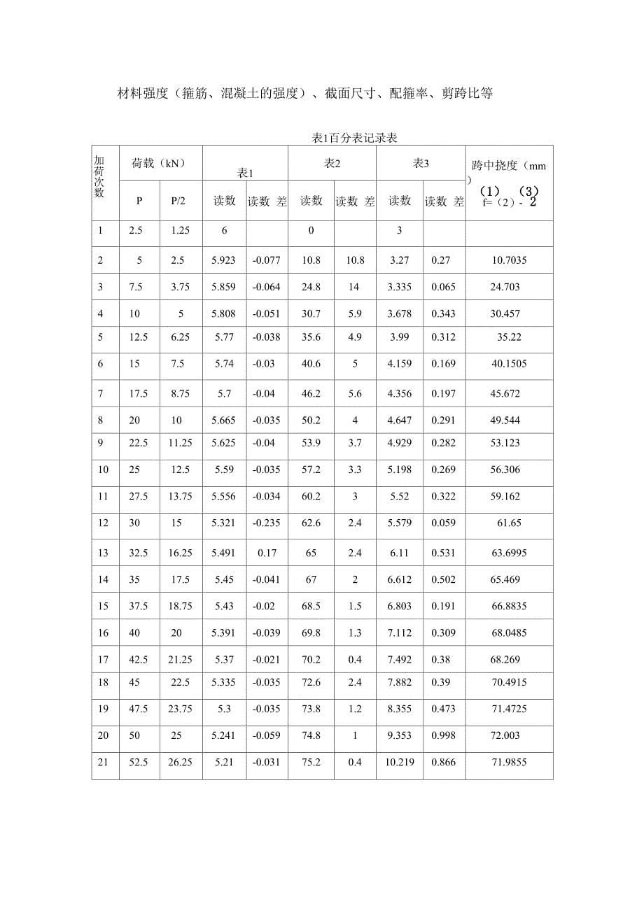 实验二受弯构件斜截面破坏_第5页