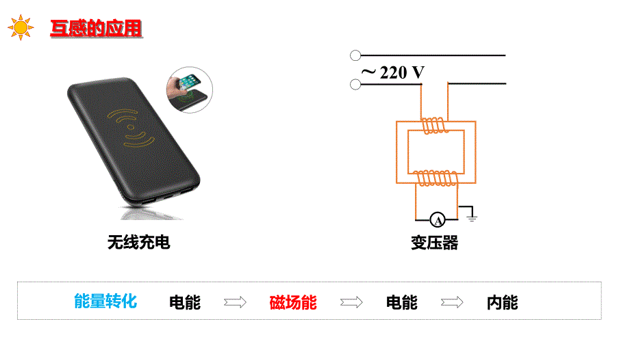 人教版高二物理选修31第四章46互感与自感课件_第3页