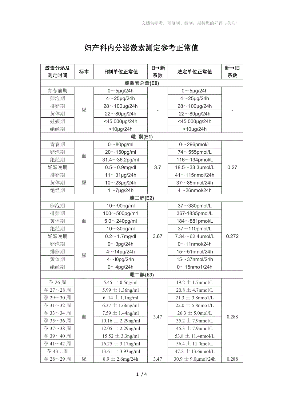 妇产科内分泌激素测定参考正常值_第1页