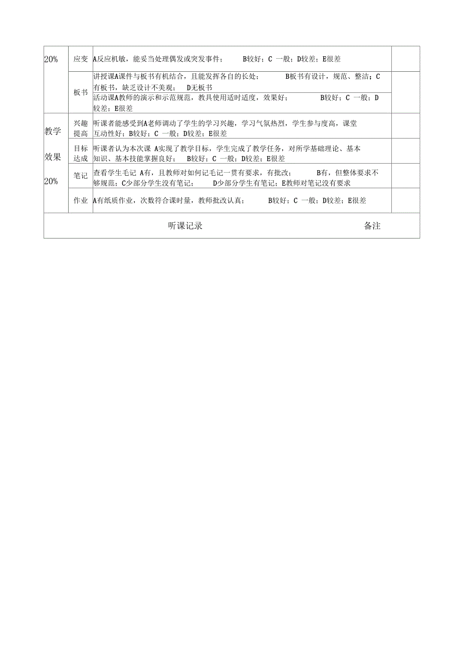 教师听课评价表模板_第2页