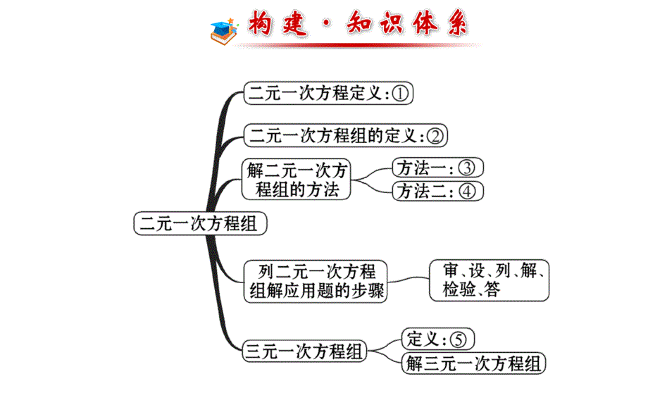 第1章阶段专题复习_第2页