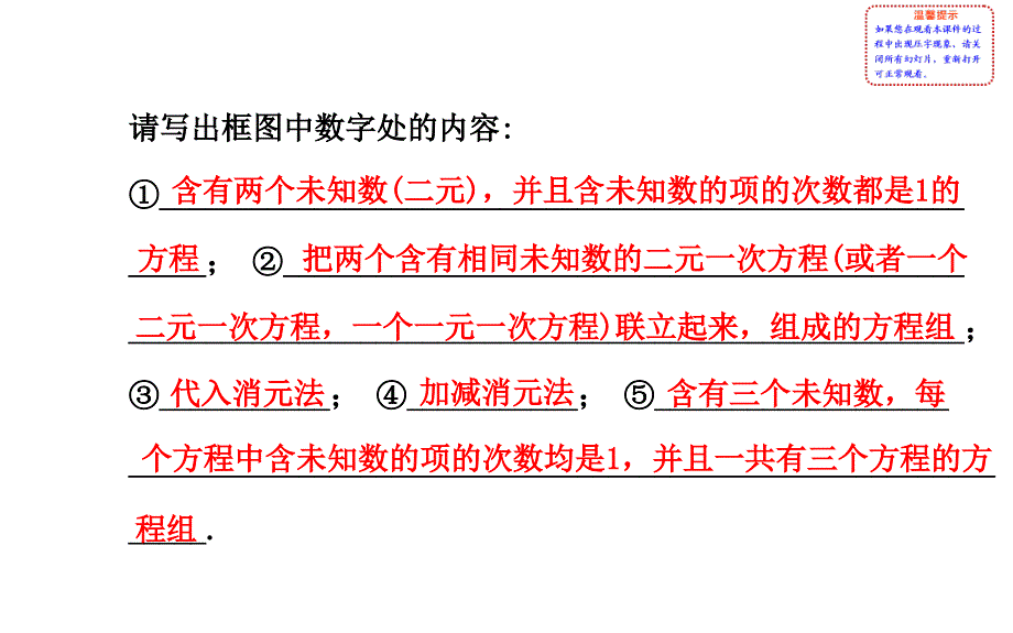 第1章阶段专题复习_第3页