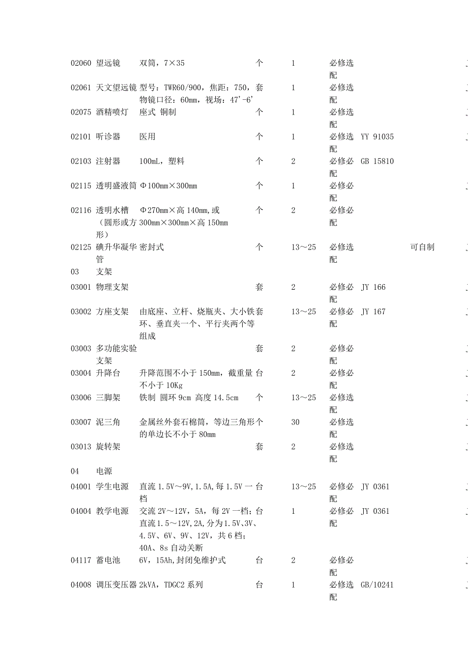 初中物理实验室仪器配备标准及价格必配选配_第2页