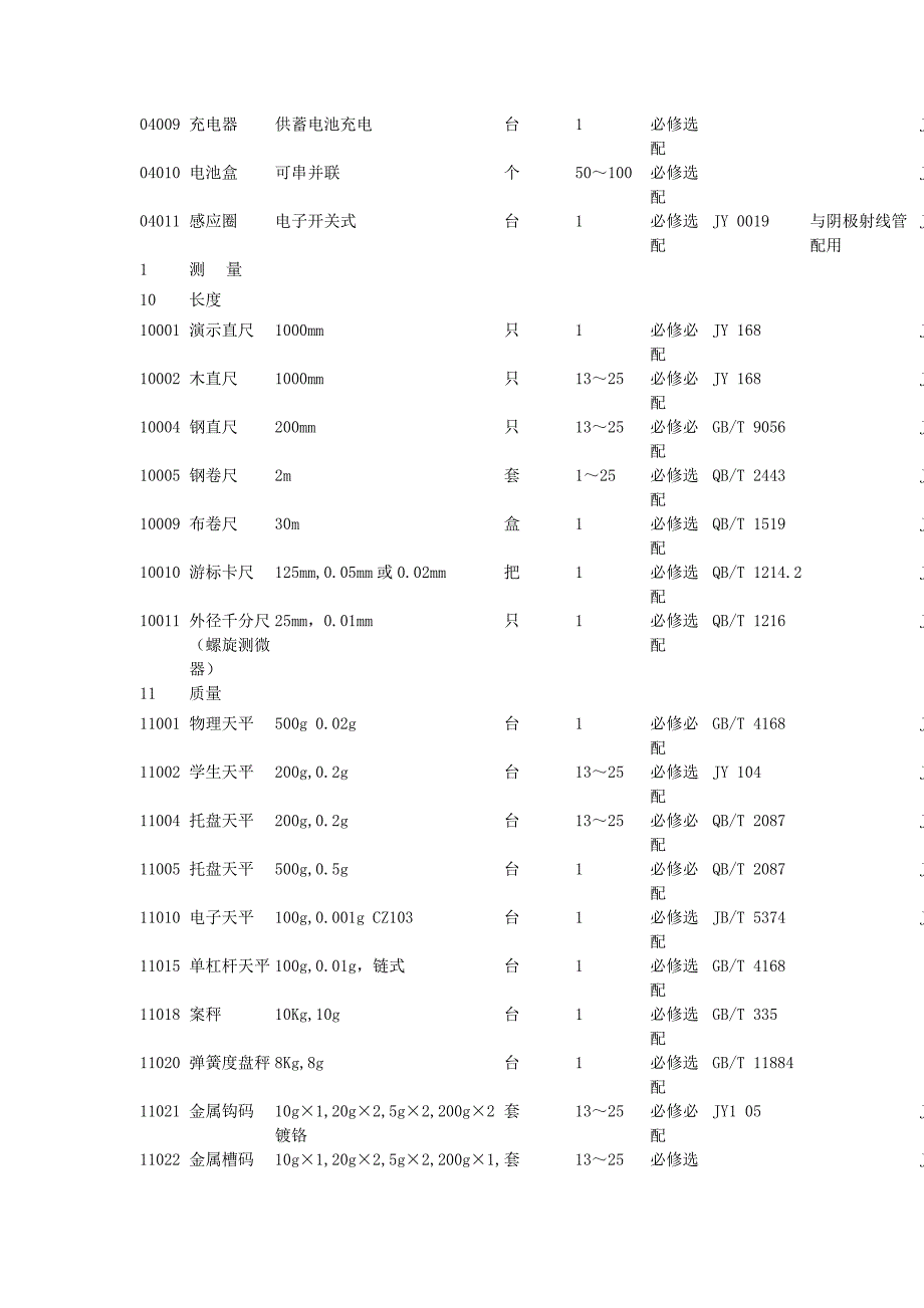 初中物理实验室仪器配备标准及价格必配选配_第3页