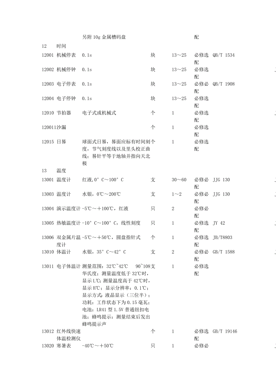 初中物理实验室仪器配备标准及价格必配选配_第4页