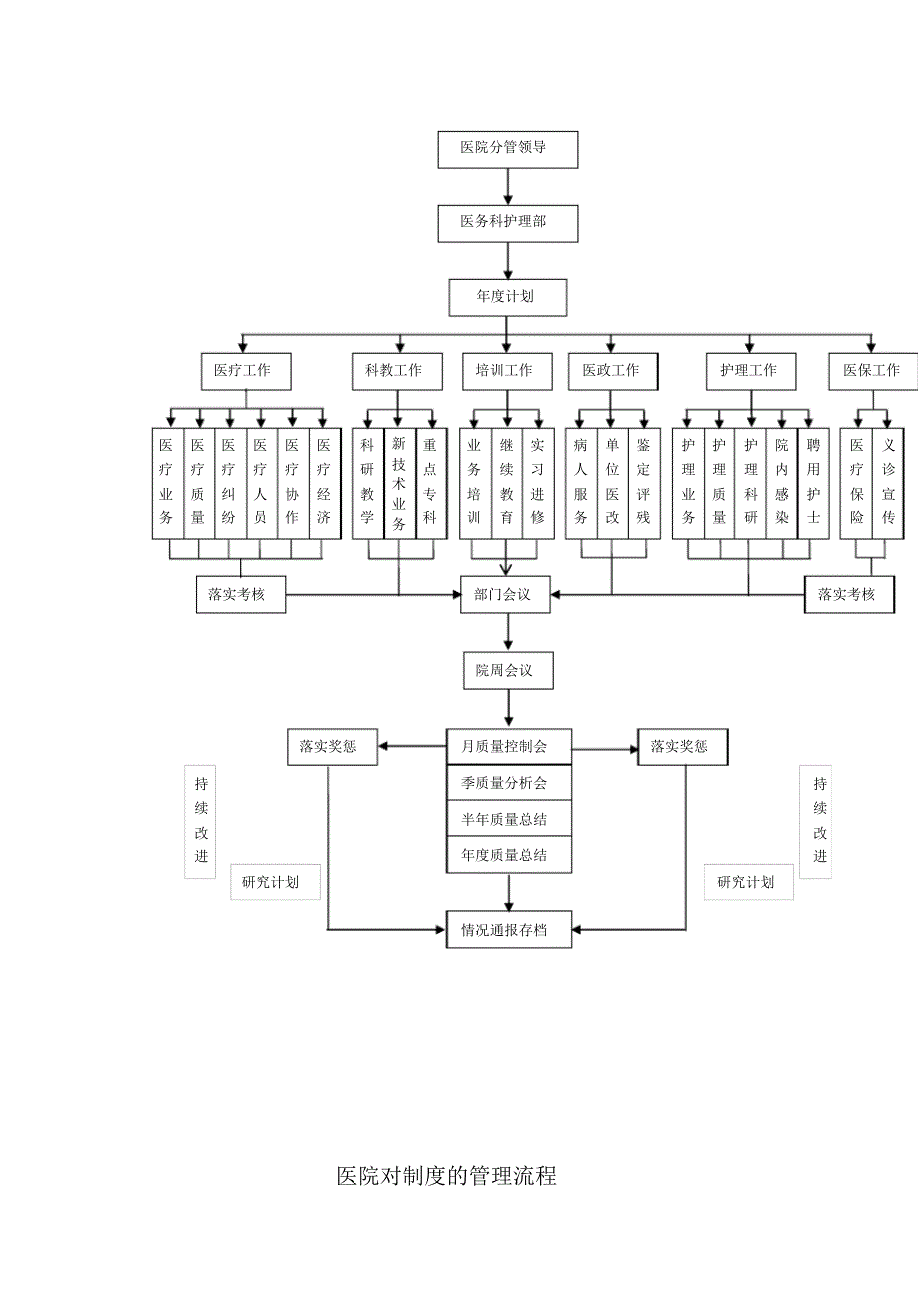 医院工作流程汇编-_第3页