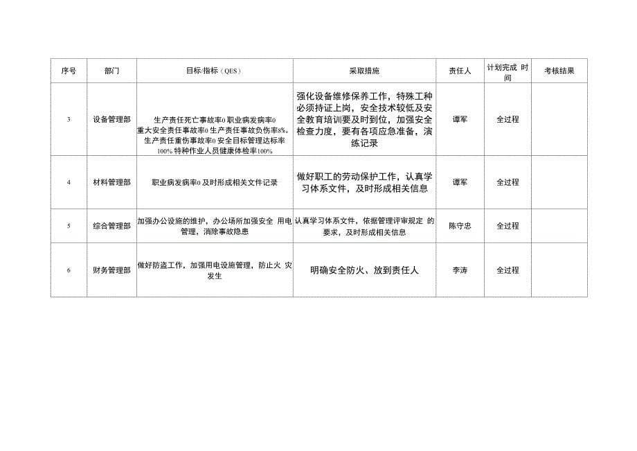 安全生产目标分解措施_第5页