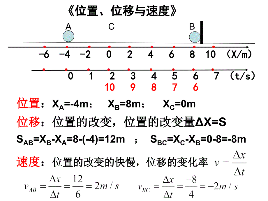 专题一运动学ppt课件教案_第4页