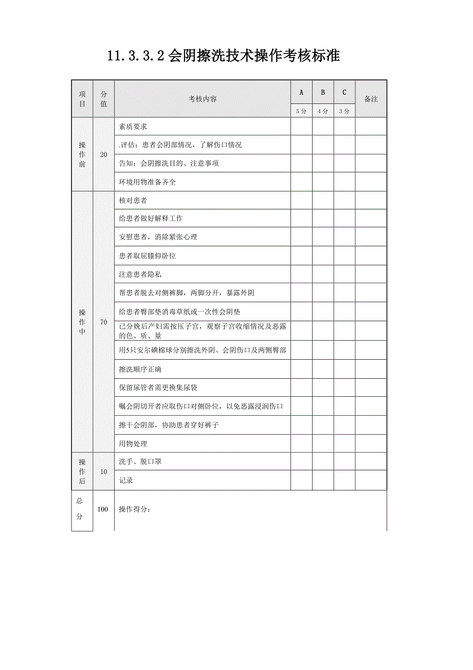 会阴擦洗技术操作流程_第2页