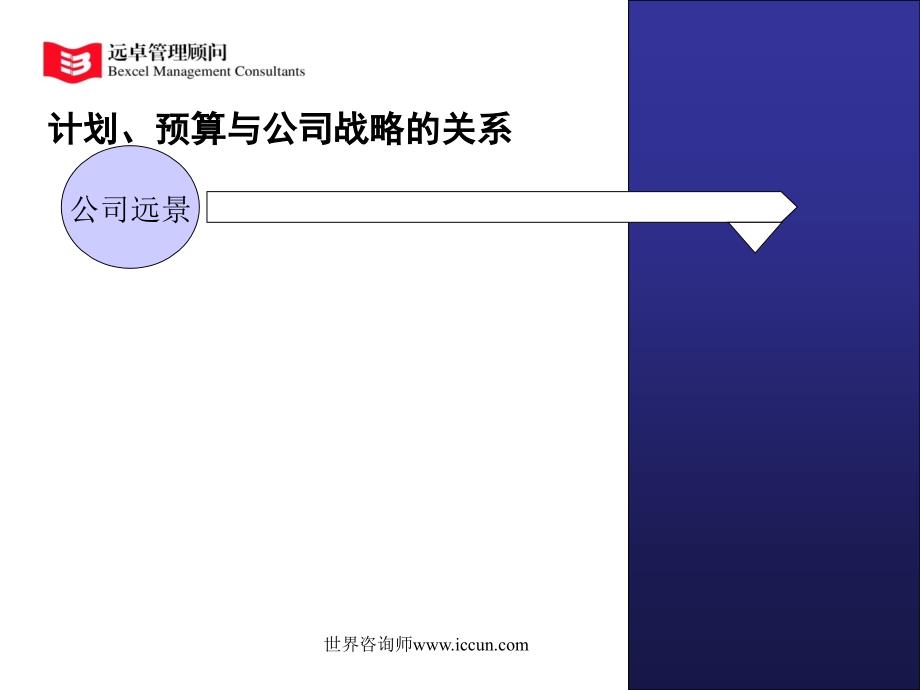 远卓计划预算与目标管理讨论会章节义_第4页