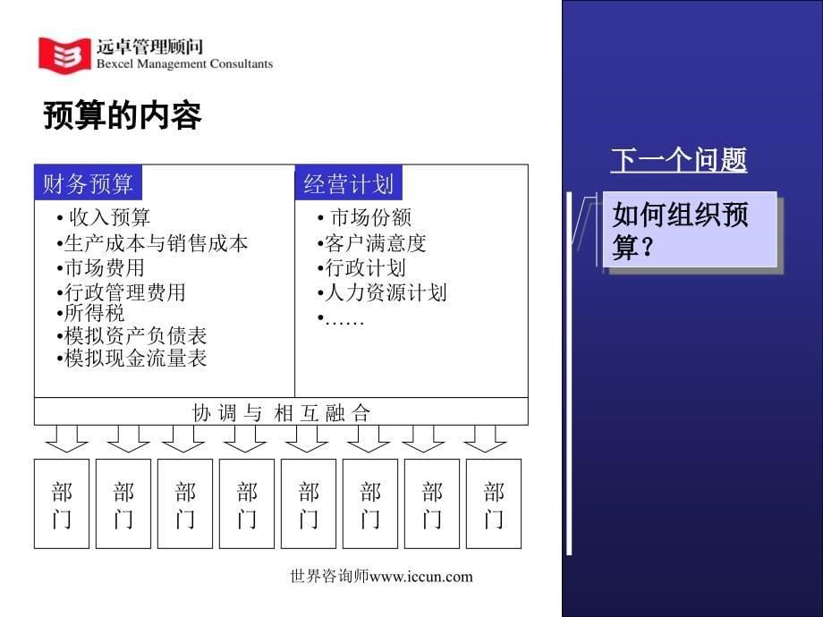 远卓计划预算与目标管理讨论会章节义_第5页