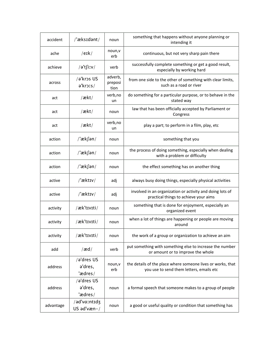 2015年英英解释版中考必备英语词汇大全(带音标)_第3页