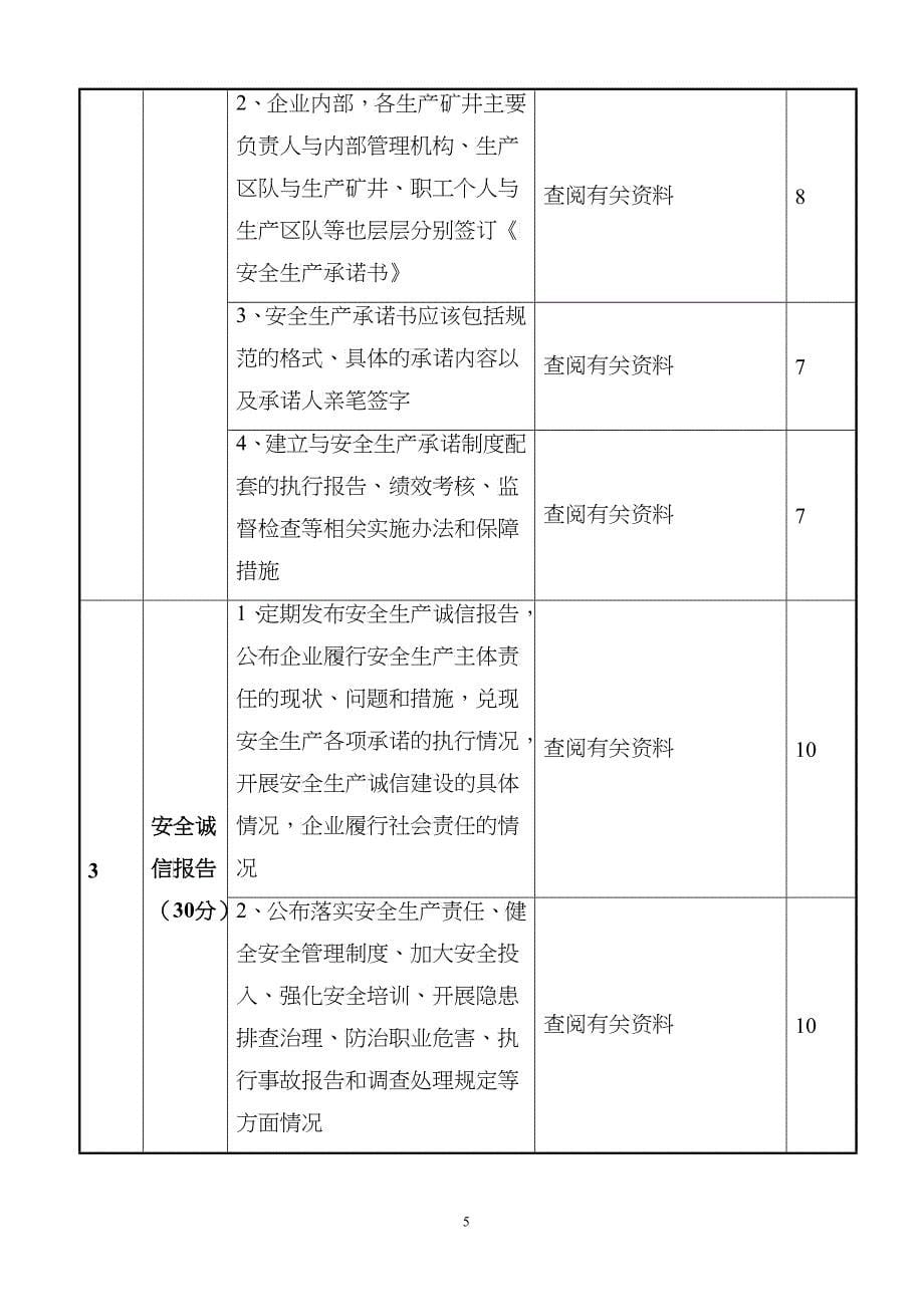 山东省“安全文化建设示范企业”考评指标_第5页