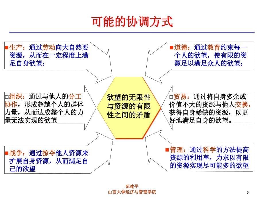 《管理与组织导论》PPT课件_第5页