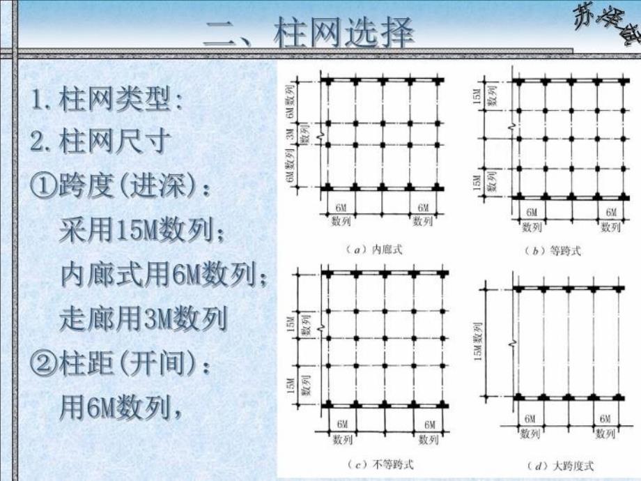 最新多层厂房设计简介教学课件_第4页