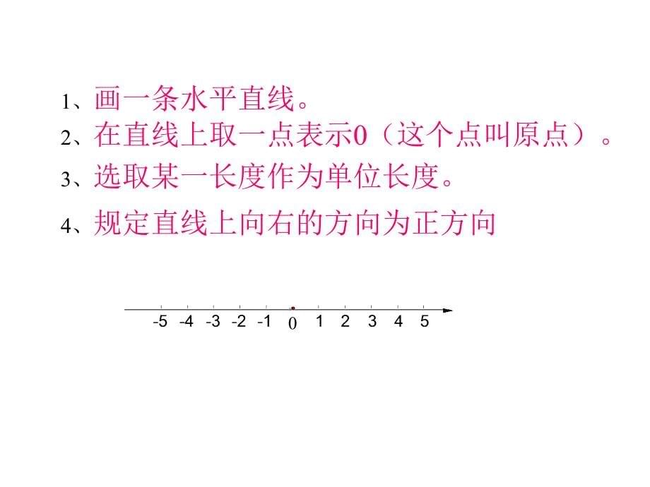 初中数学课件数轴课件1_第5页