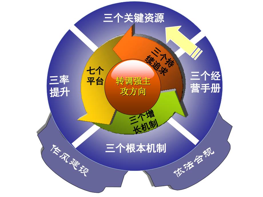 人寿公司统筹关键资源拓展发展空间专题讲座PPT_第3页