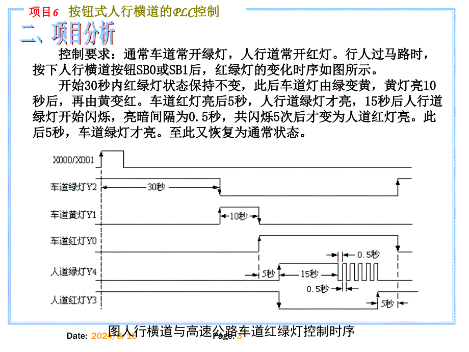 项目6按钮式人行横道的PLC控制_第3页