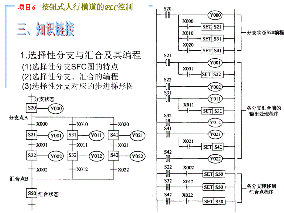 项目6按钮式人行横道的PLC控制_第4页