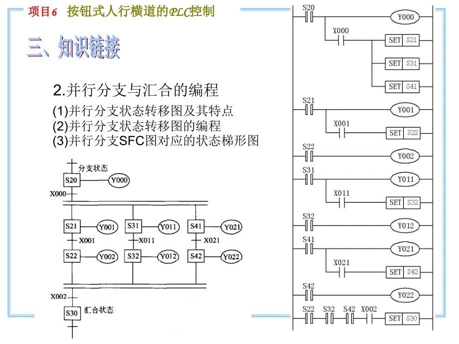 项目6按钮式人行横道的PLC控制_第5页