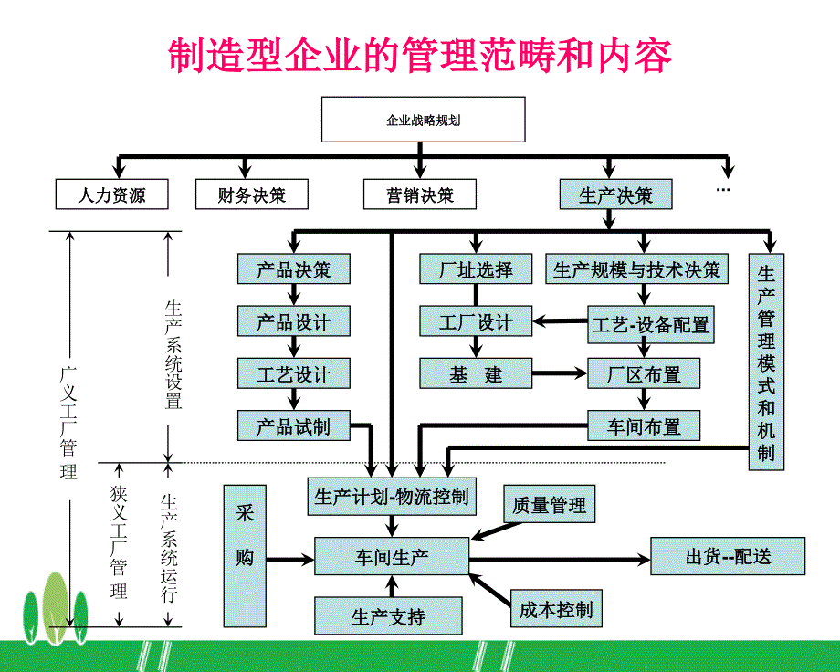 生产计划与排产管理_第3页