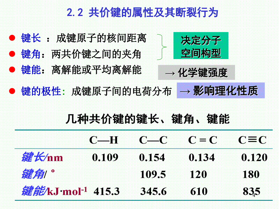 第二章共价键与分子结构_第4页