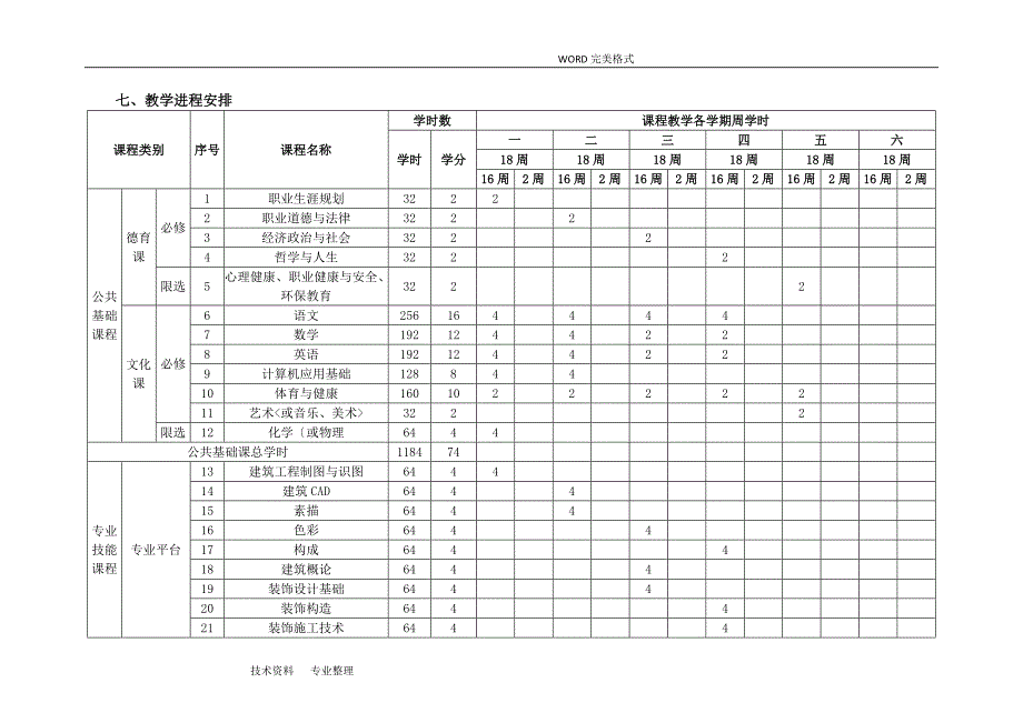 中等职业教育建筑装饰专业指导性人才培养方案说明_第3页