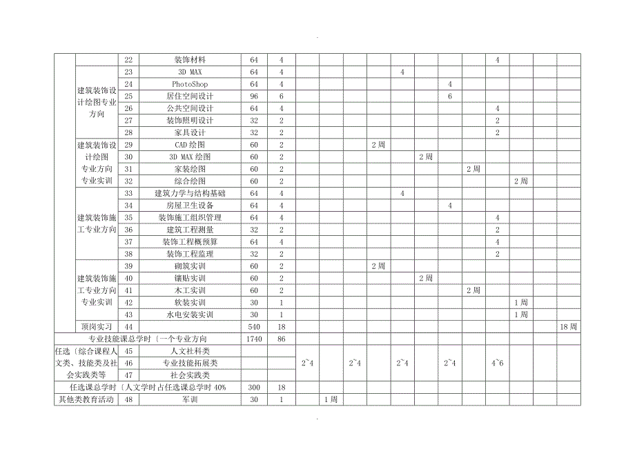 中等职业教育建筑装饰专业指导性人才培养方案说明_第4页