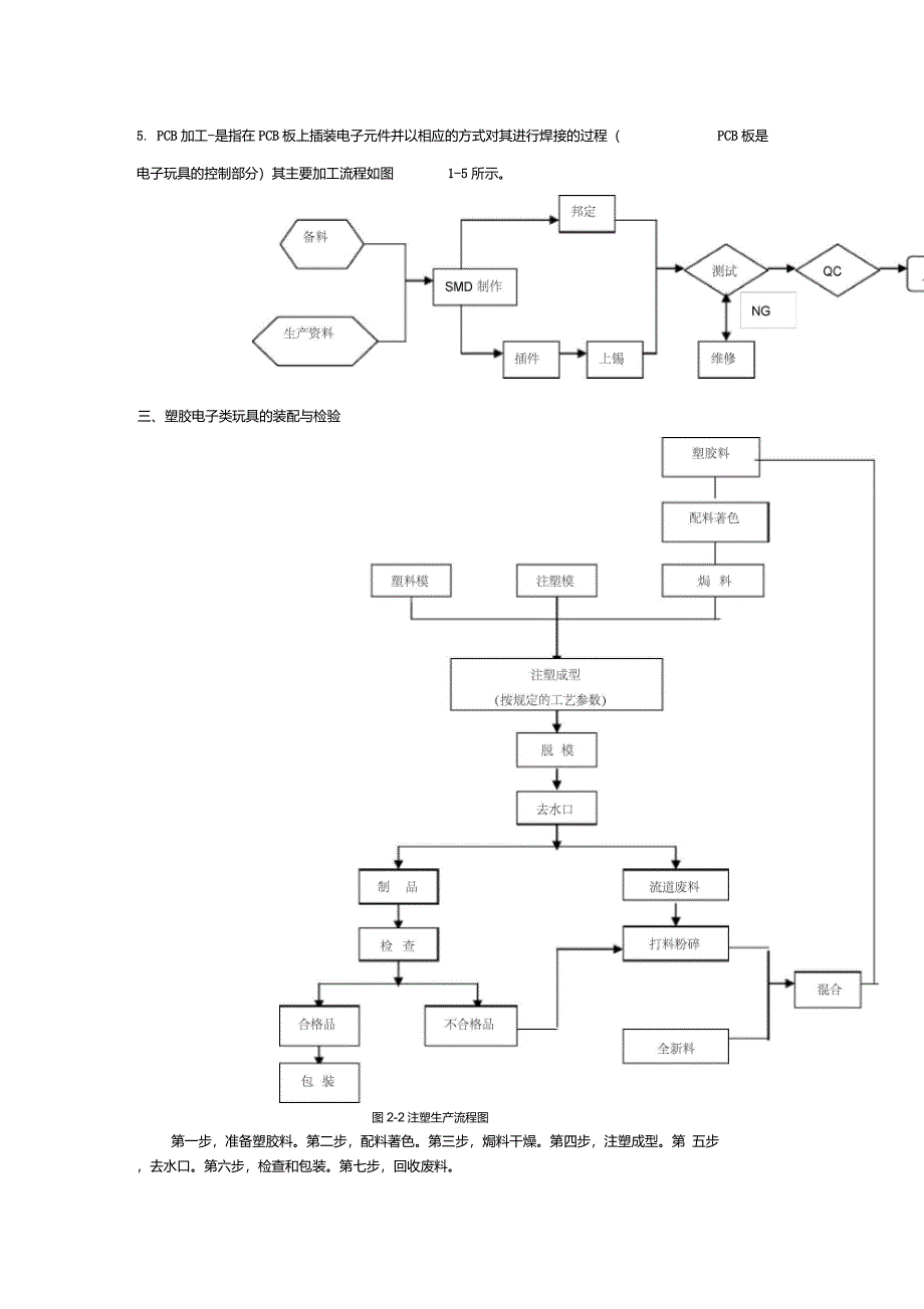 塑胶玩具生产工艺_第2页