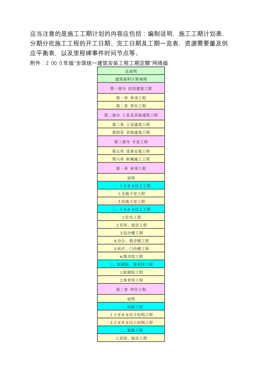 工程建设计划编制要点EG_第4页